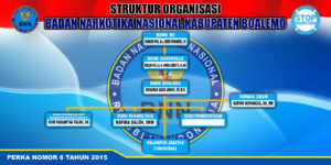 Struktur Organisasi